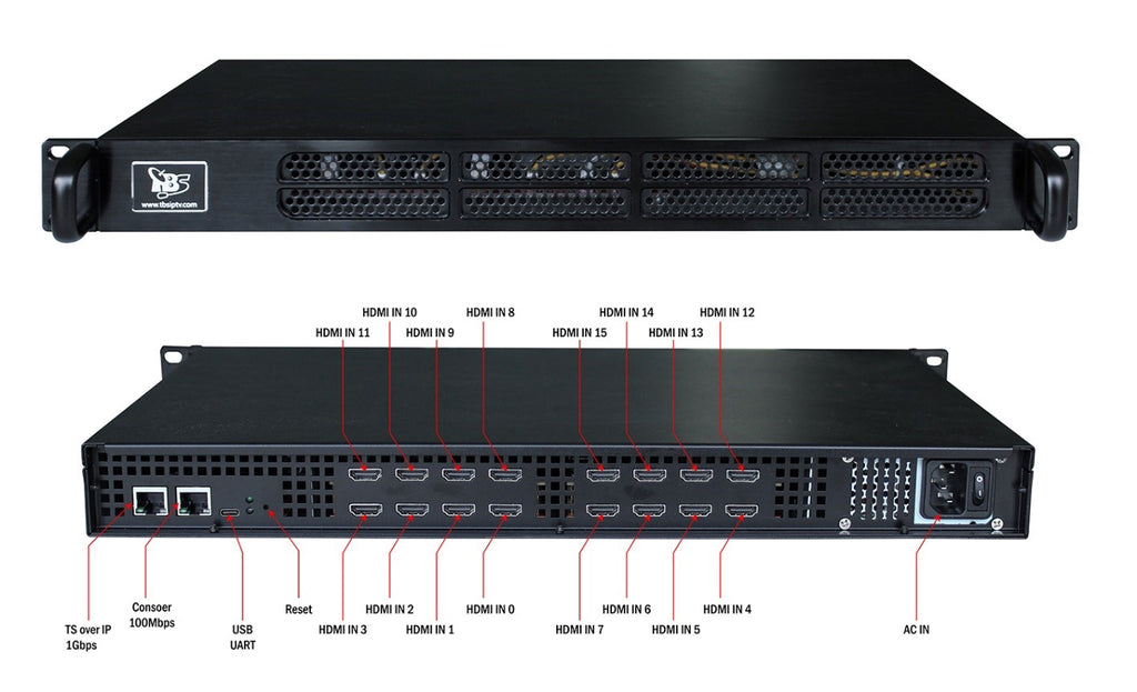 TBS8030 - Multi Input HDMI H.265 Encoder