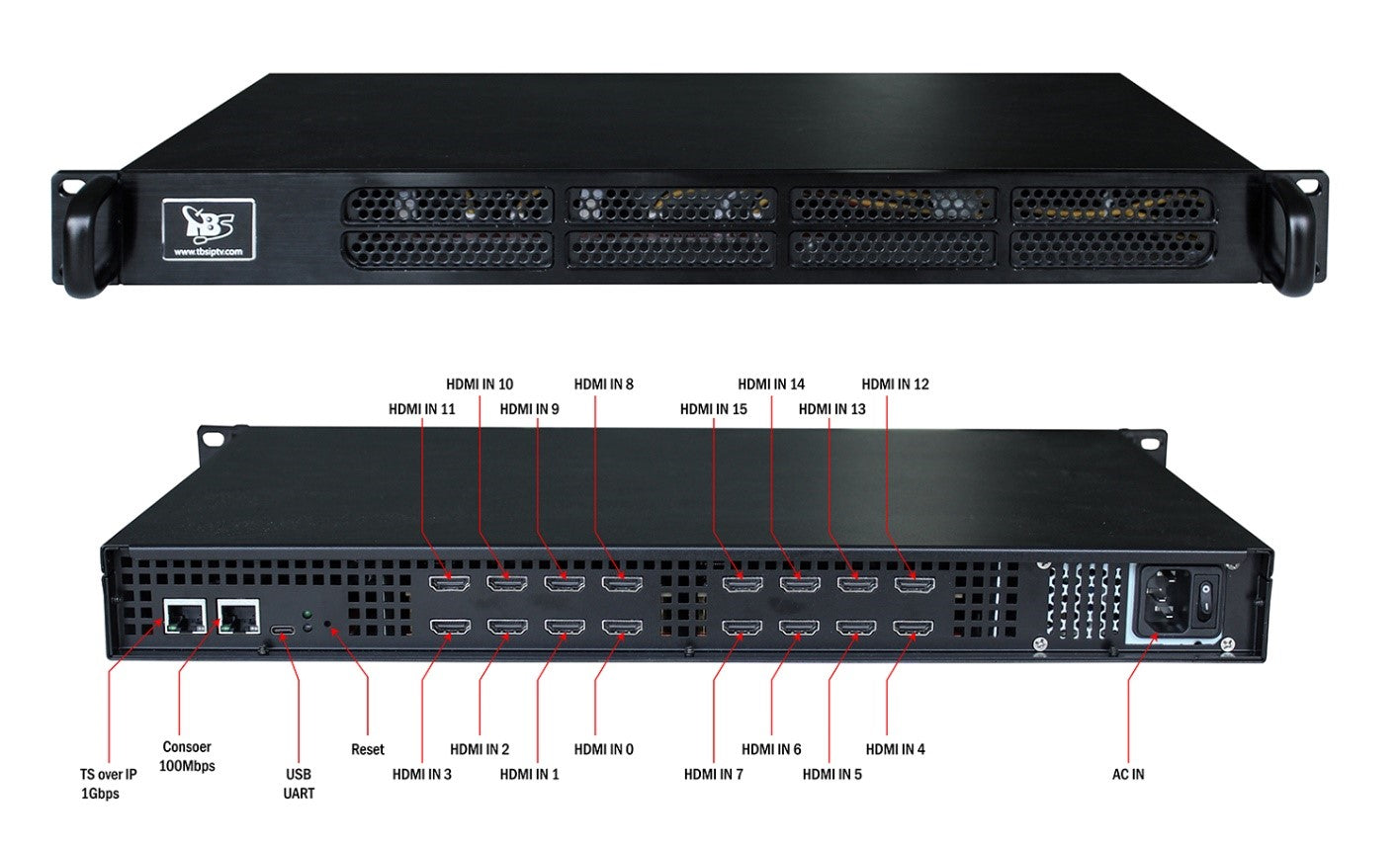 TBS8030 - 12 Channel HDMI H.264 Hardware Encoder – PCI Express